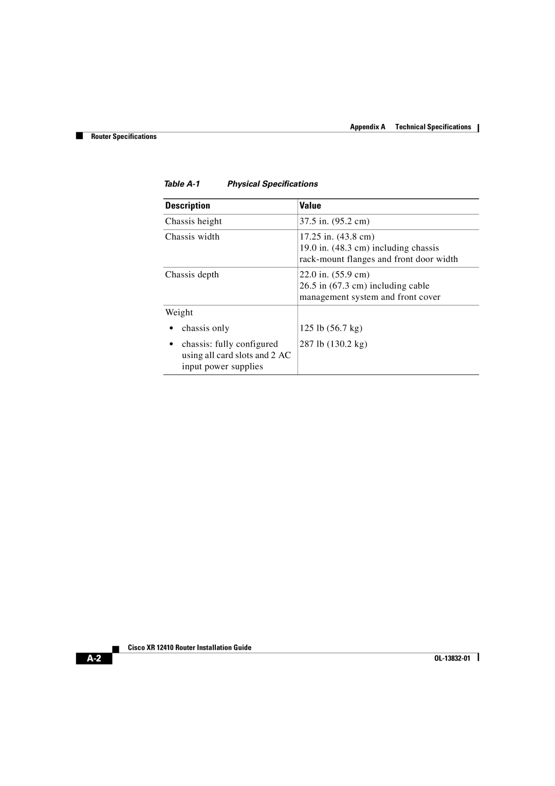 Cisco Systems XR 12410 manual Description Value 