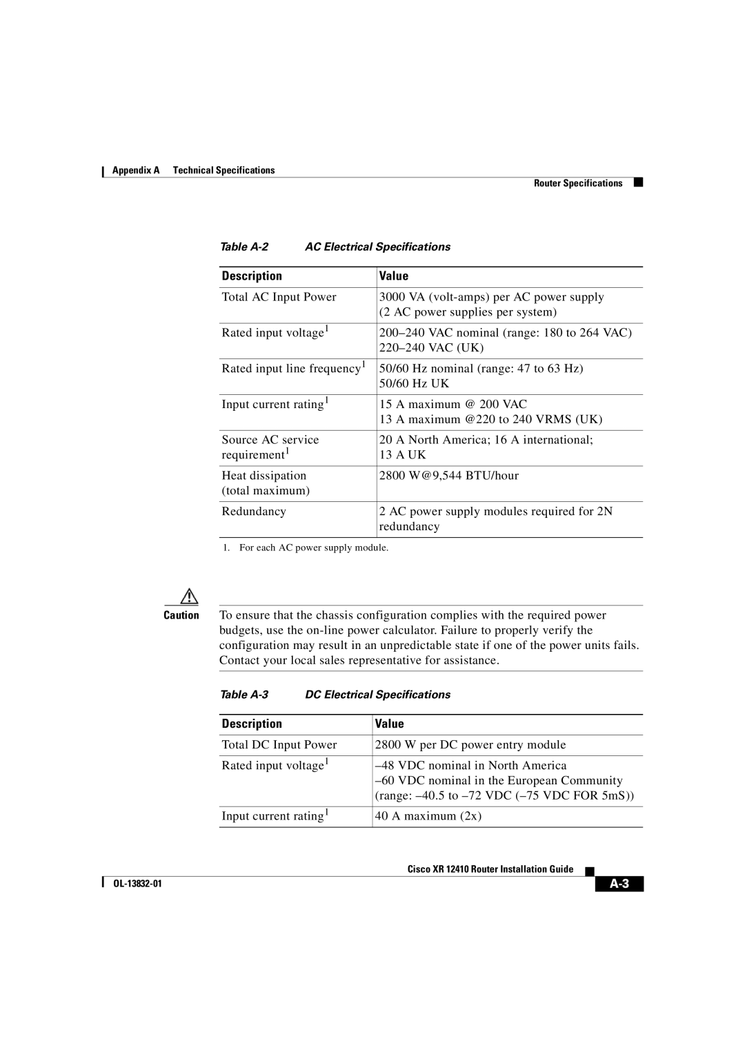 Cisco Systems XR 12410 manual Table A-2 AC Electrical Specifications 