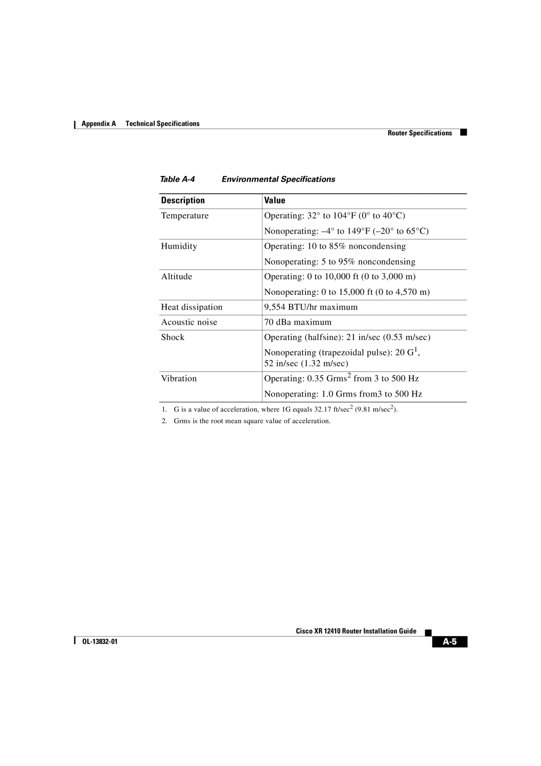 Cisco Systems XR 12410 manual Table A-4 Environmental Specifications 