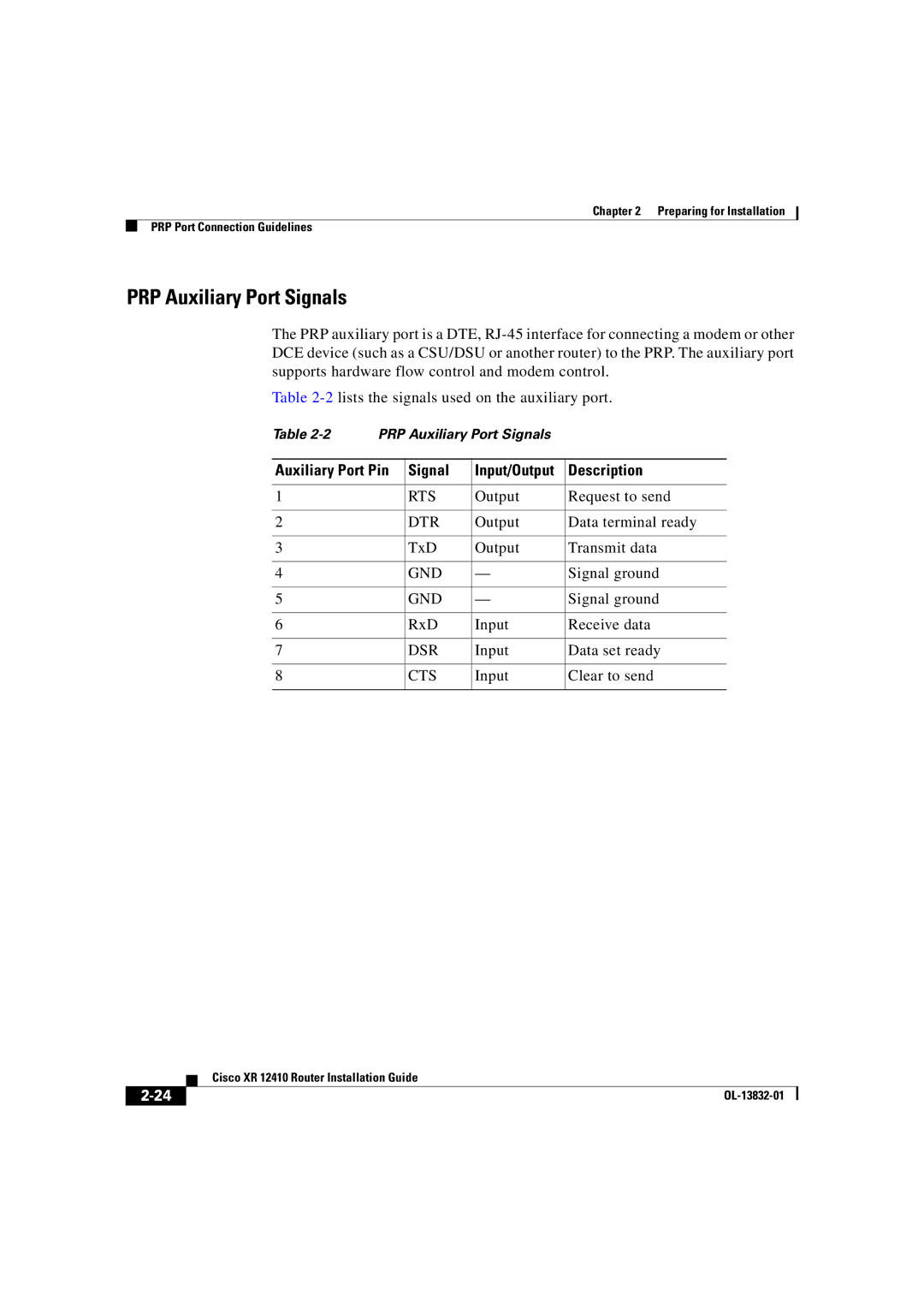 Cisco Systems XR 12410 manual PRP Auxiliary Port Signals, Cts 