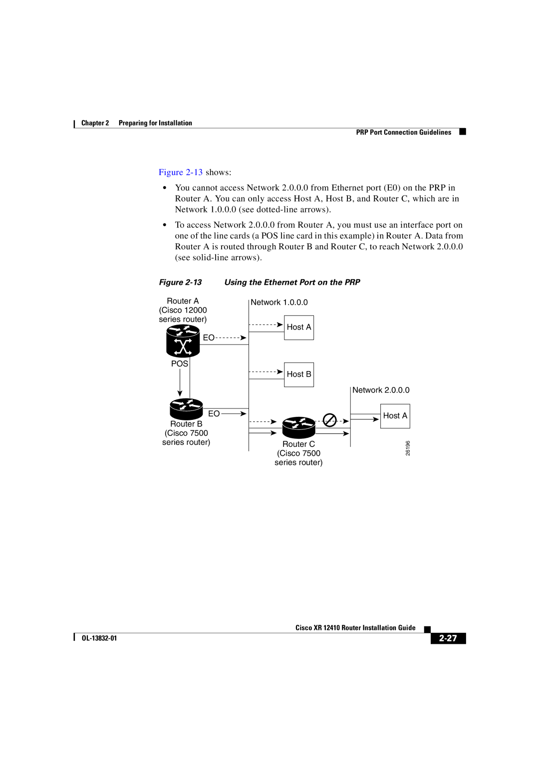 Cisco Systems XR 12410 manual shows 