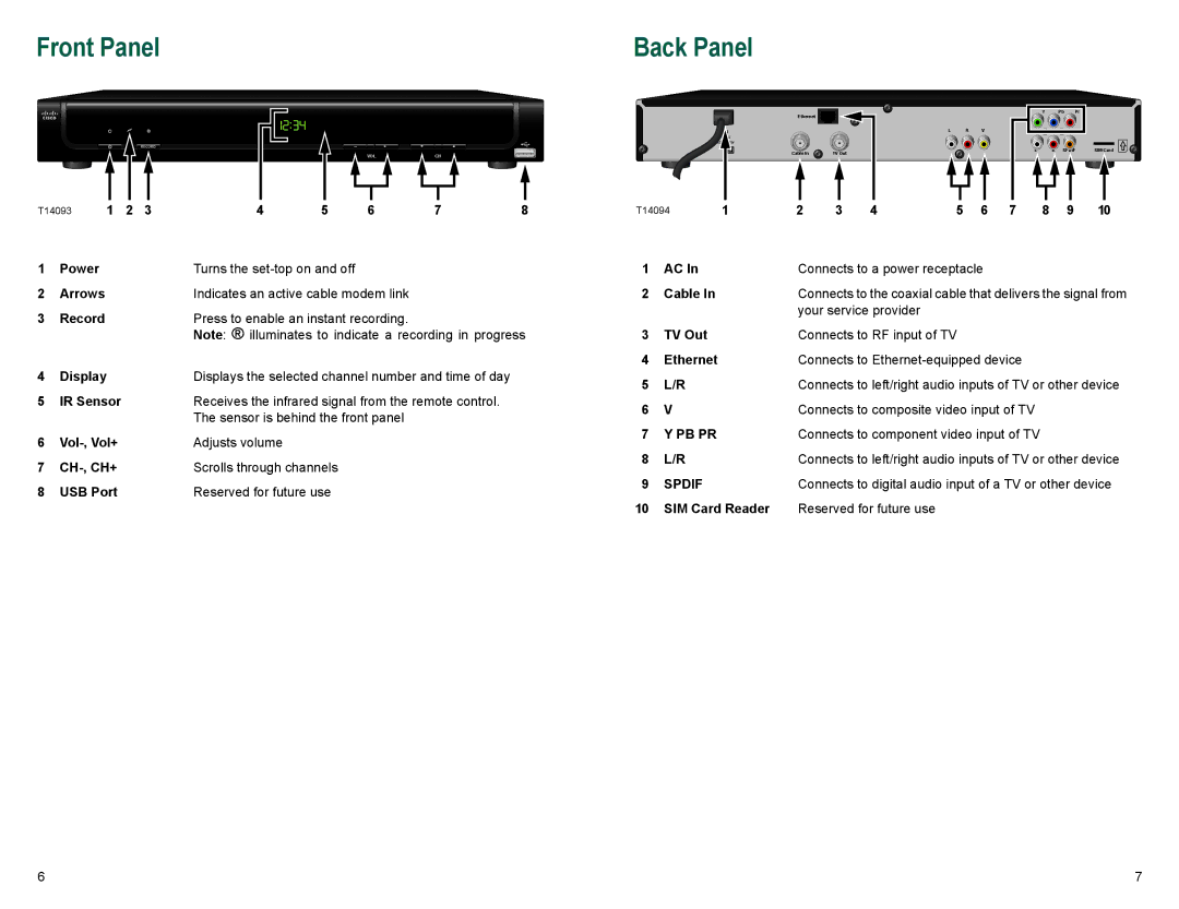 Cisco Systems Z880DVB, Z870DVB manual Front Panel, Back Panel 