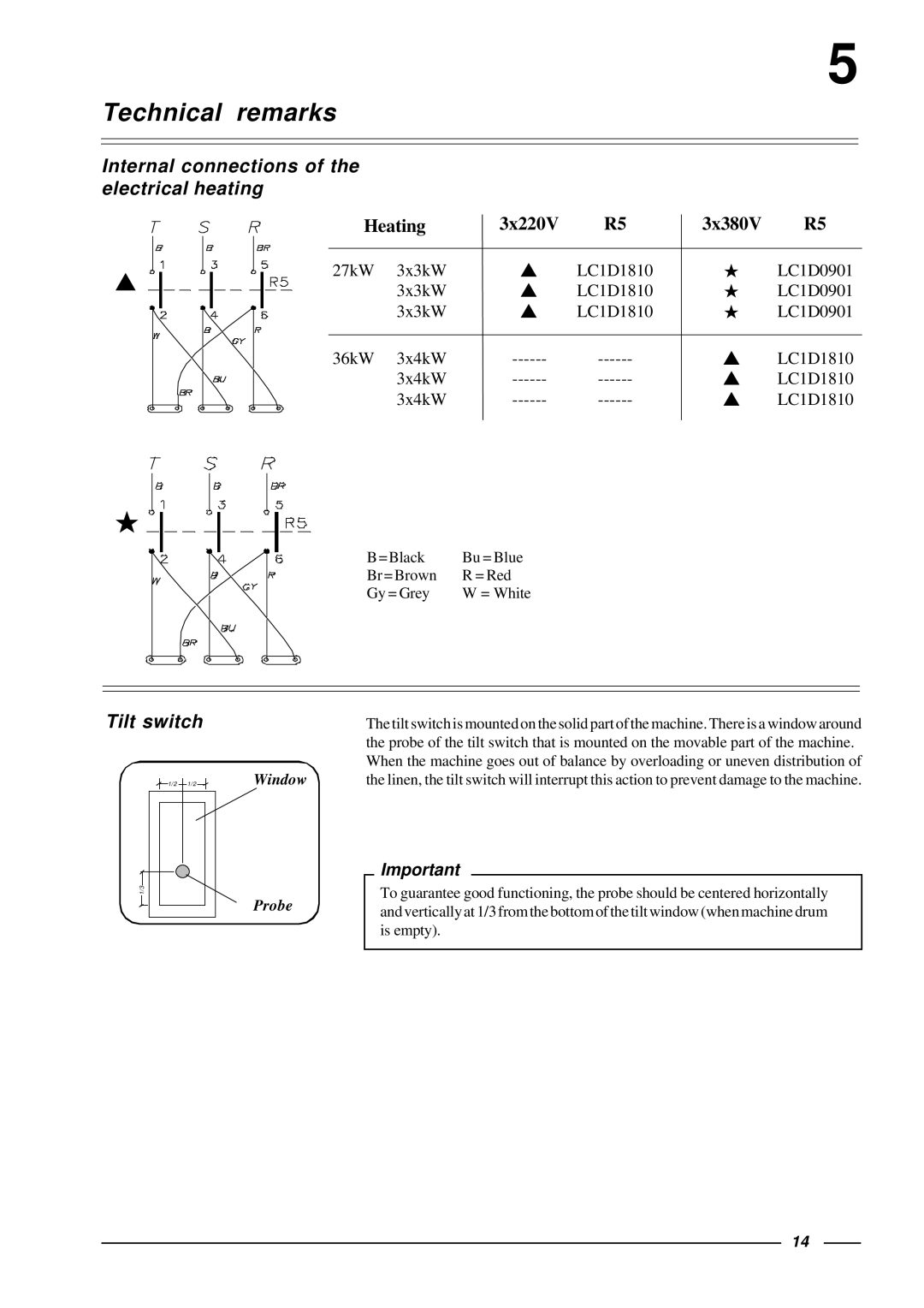 Cissell HF455, HF575 manual Technical remarks, Internal connections of the electrical heating, Tilt switch 