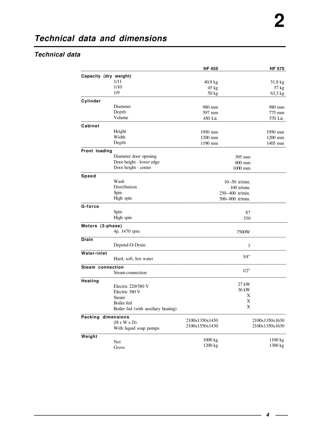 Cissell HF455, HF575 manual Technical data and dimensions 