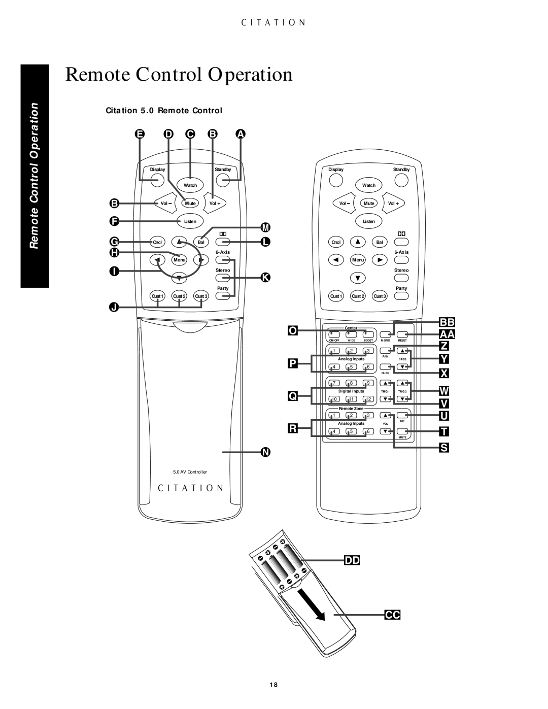 Citation Stereo Receiver owner manual Remote Control Operation 