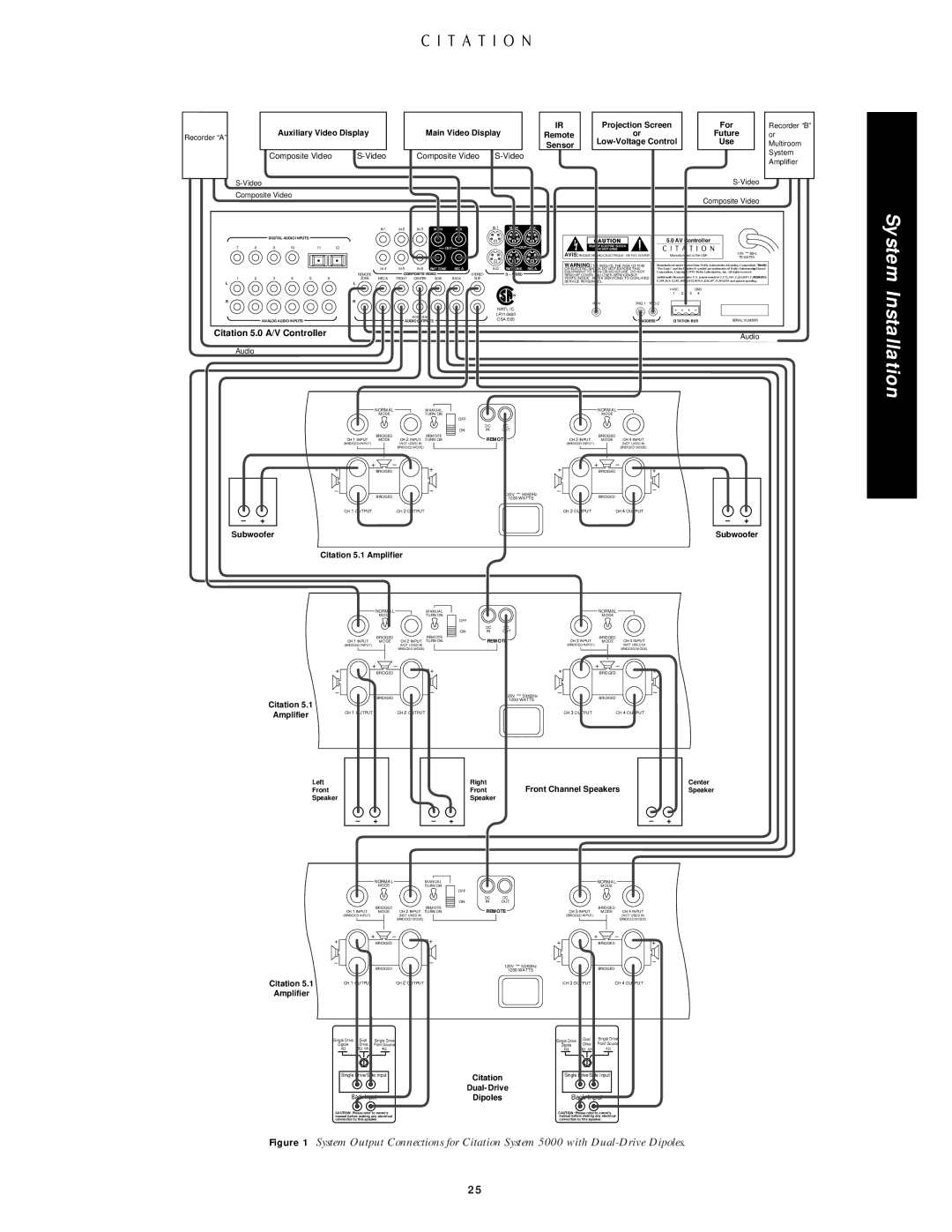 Citation Stereo Receiver owner manual Citation 5.0 A/V Controller 