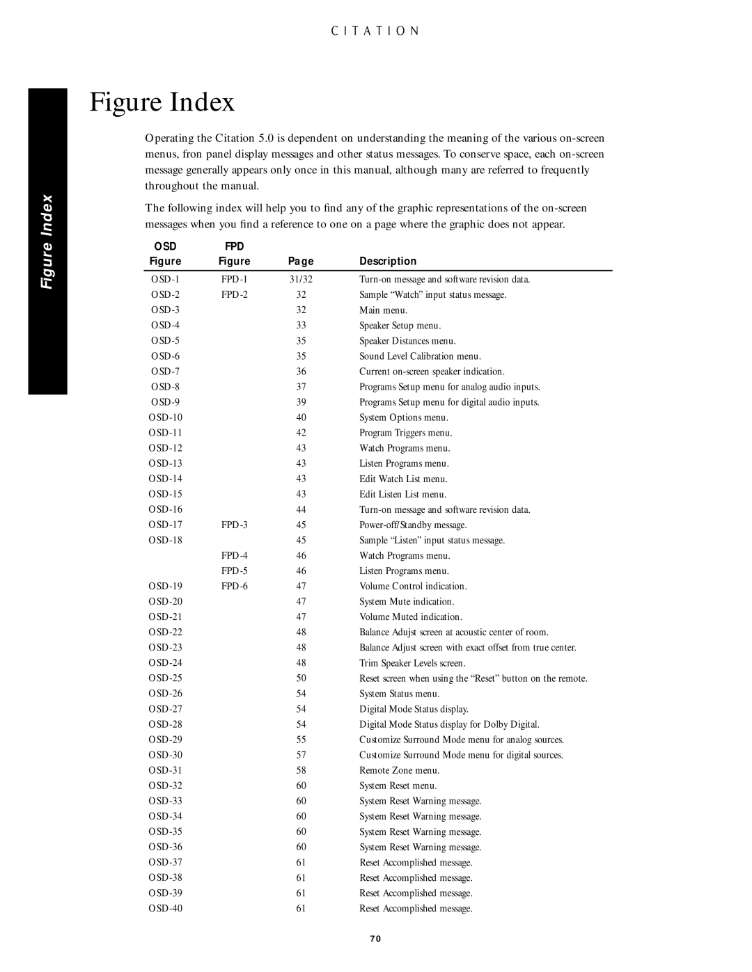 Citation Stereo Receiver owner manual Figure Index 