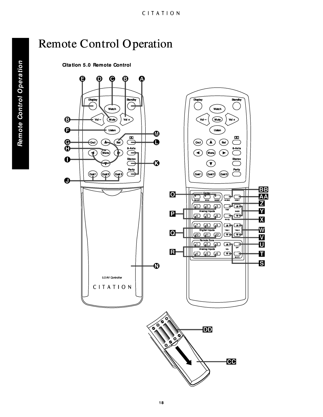 Citation Stereo Receiver owner manual Remote Control Operation, ¶ • º Œ 