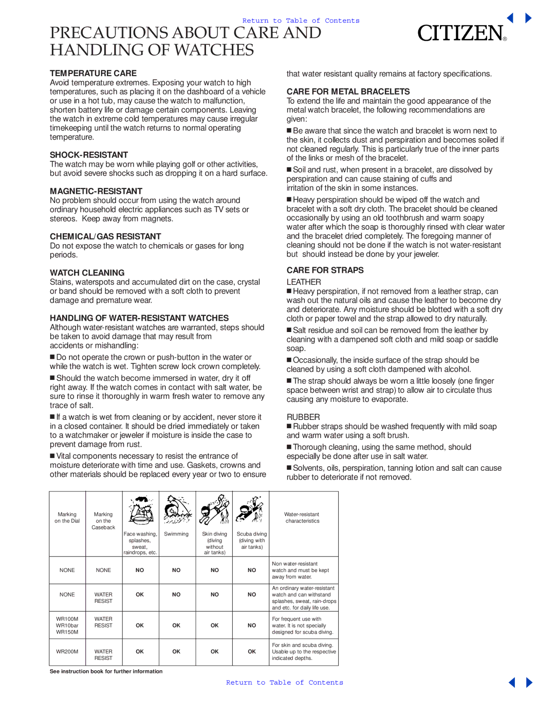 Citizen C650 manual Precautions about Care and Handling of Watches 