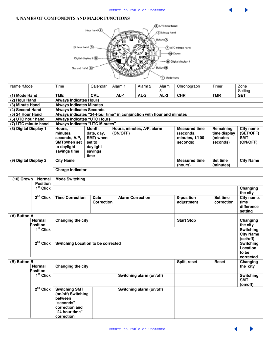 Citizen C650 manual Names of Components and Major Functions 