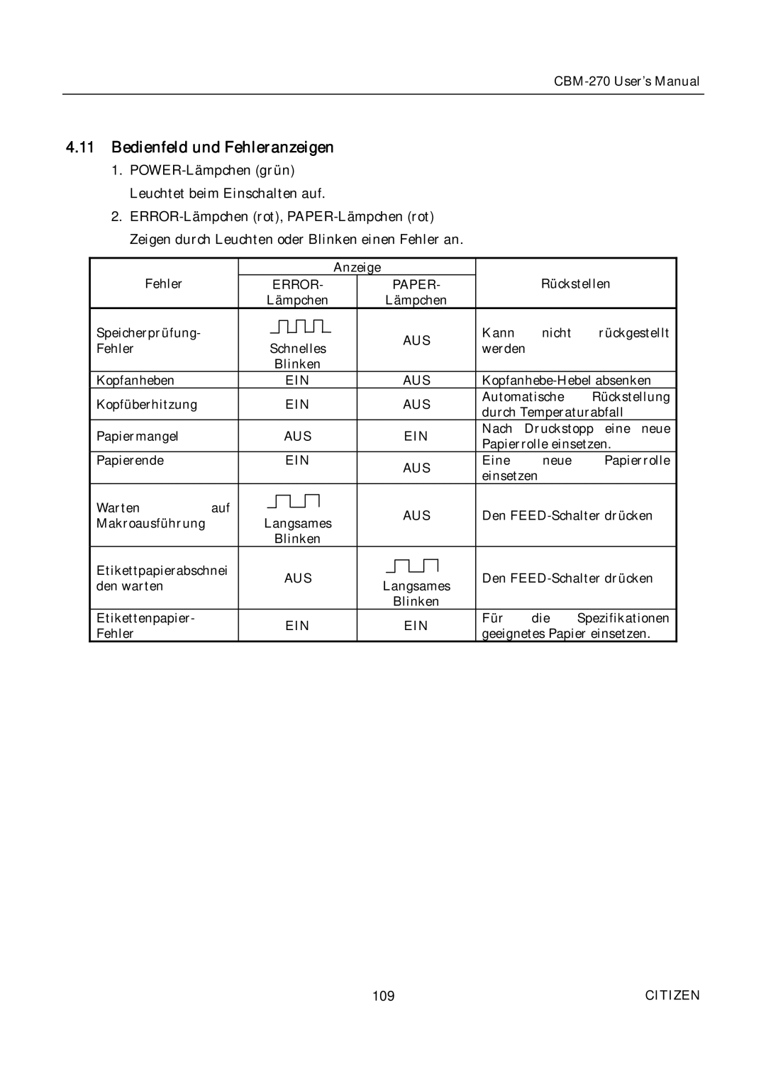 Citizen CBM-270 user manual Bedienfeld und Fehleranzeigen 