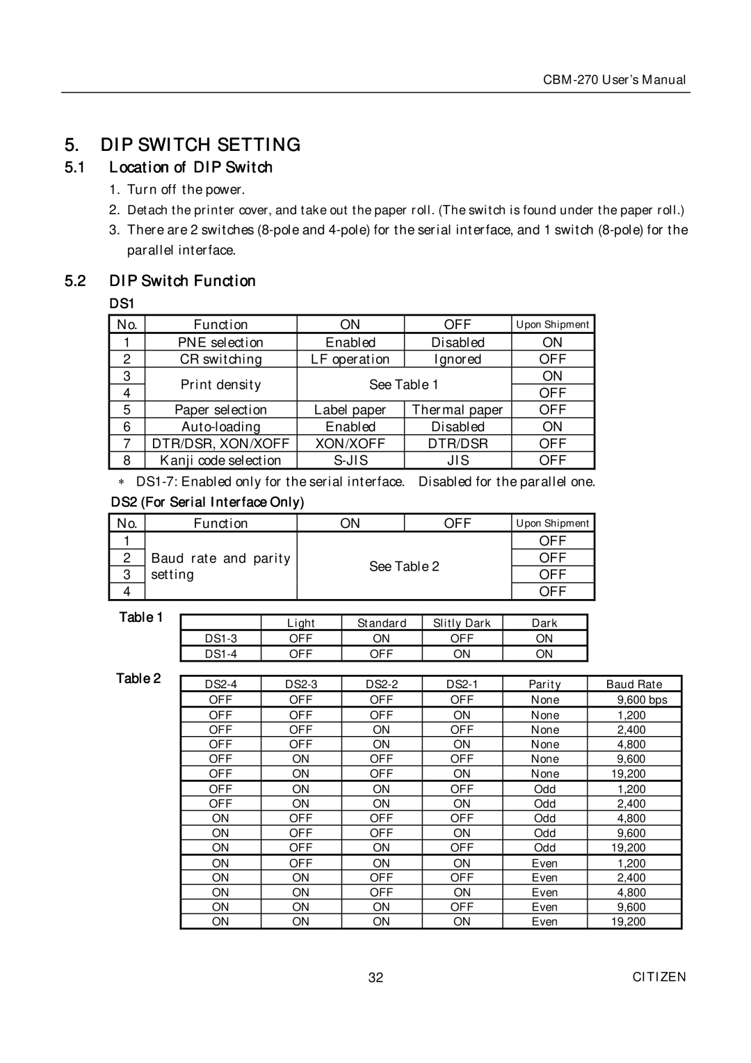 Citizen CBM-270 user manual DIP Switch Setting, Location of DIP Switch, DIP Switch Function, DS2 For Serial Interface Only 