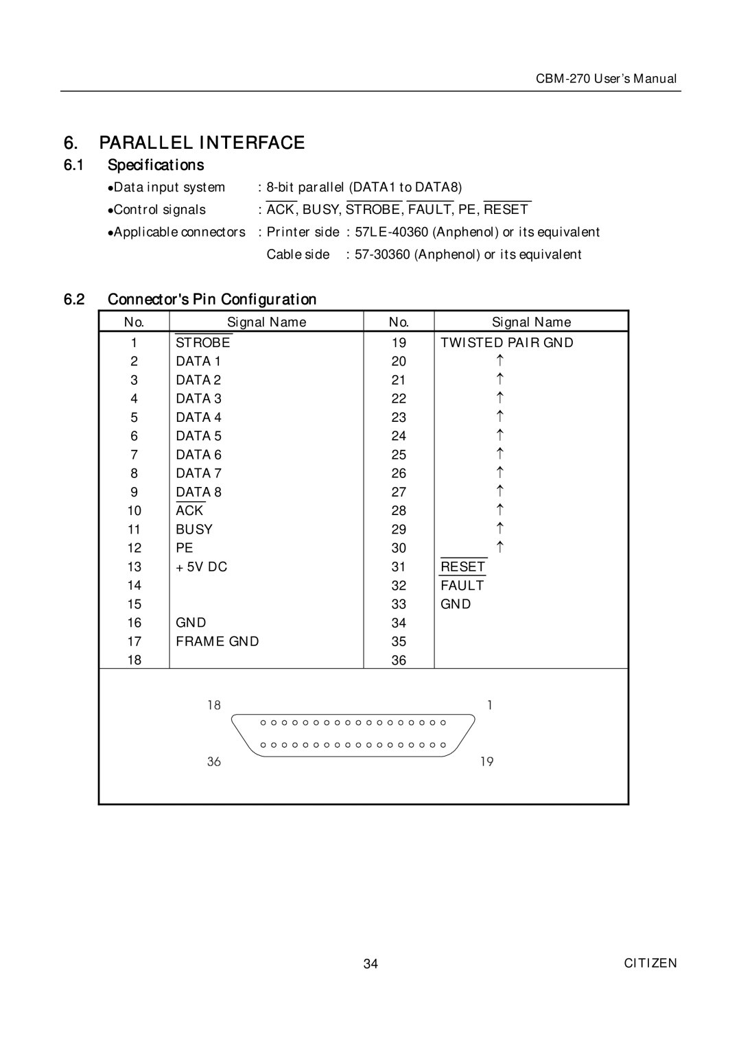 Citizen CBM-270 user manual Parallel Interface, Specifications, Connectors Pin Configuration 