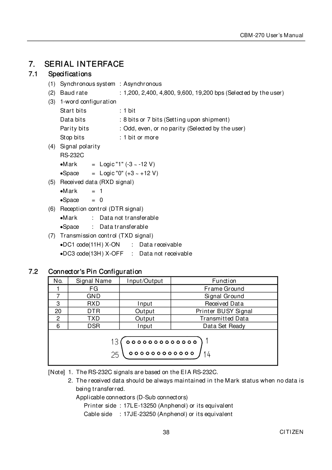 Citizen CBM-270 user manual Serial Interface, Rxd, Dtr, Txd, Dsr 