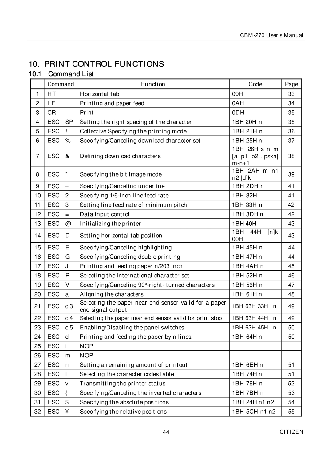 Citizen CBM-270 user manual Print Control Functions, Command List, 0AH, 0DH ESC, Esc Nop 