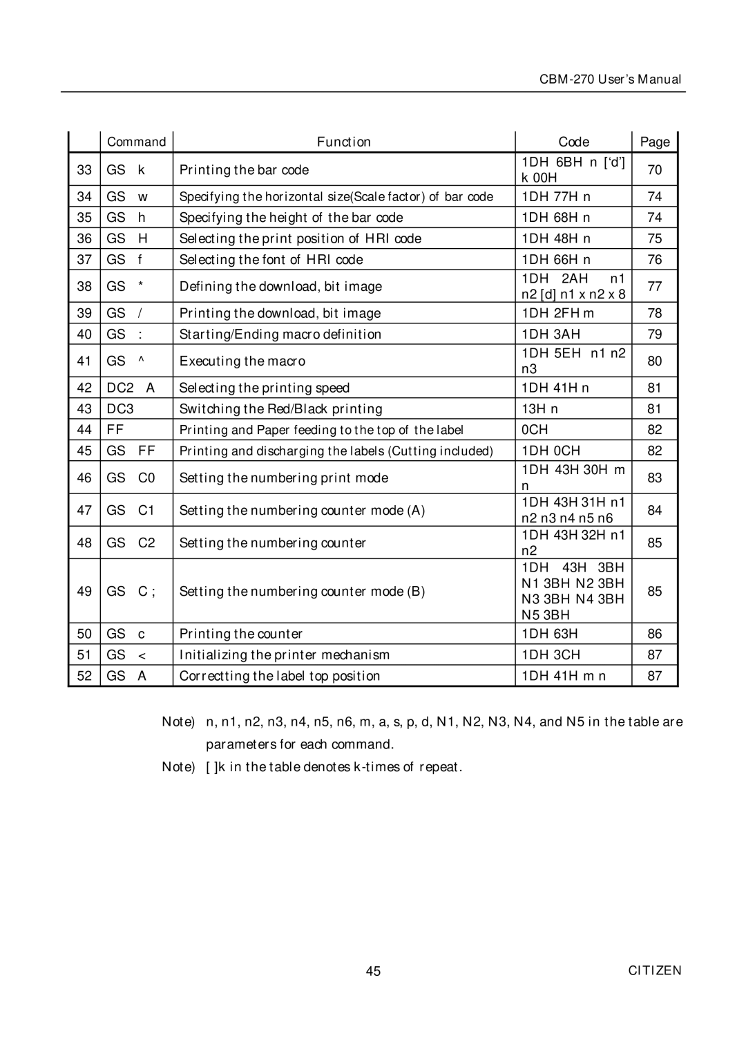 Citizen CBM-270 user manual 1DH 2AH, 1DH 3AH, DC2, DC3, 1DH 0CH, 1DH 3CH 