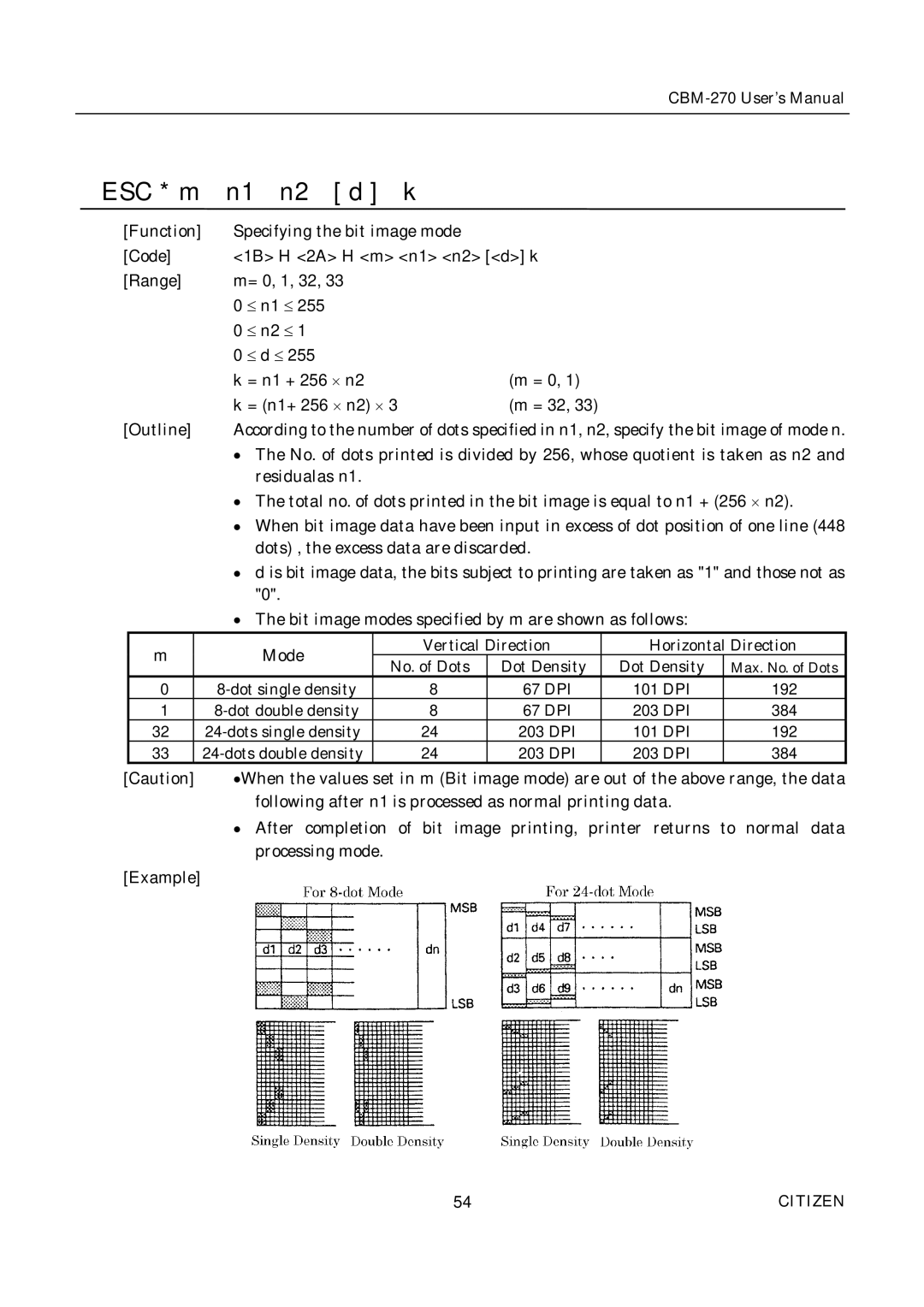 Citizen CBM-270 user manual ESC * m N1 n2 d 