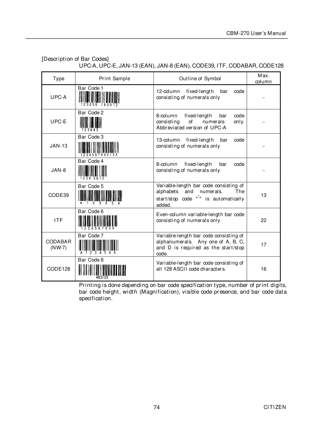 Citizen CBM-270 user manual Description of Bar Codes 