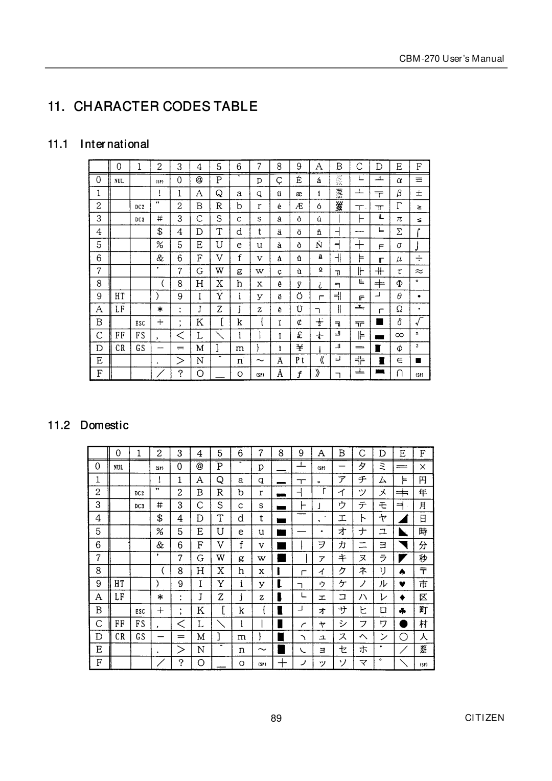 Citizen CBM-270 user manual Character Codes Table, International Domestic 