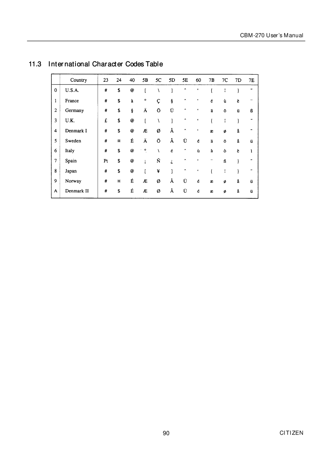 Citizen CBM-270 user manual International Character Codes Table 