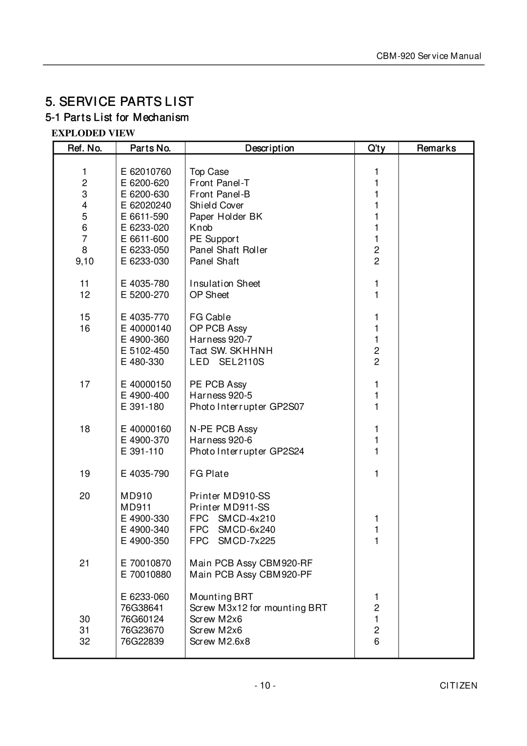 Citizen CBM-920 service manual Service Parts List, Parts List for Mechanism 