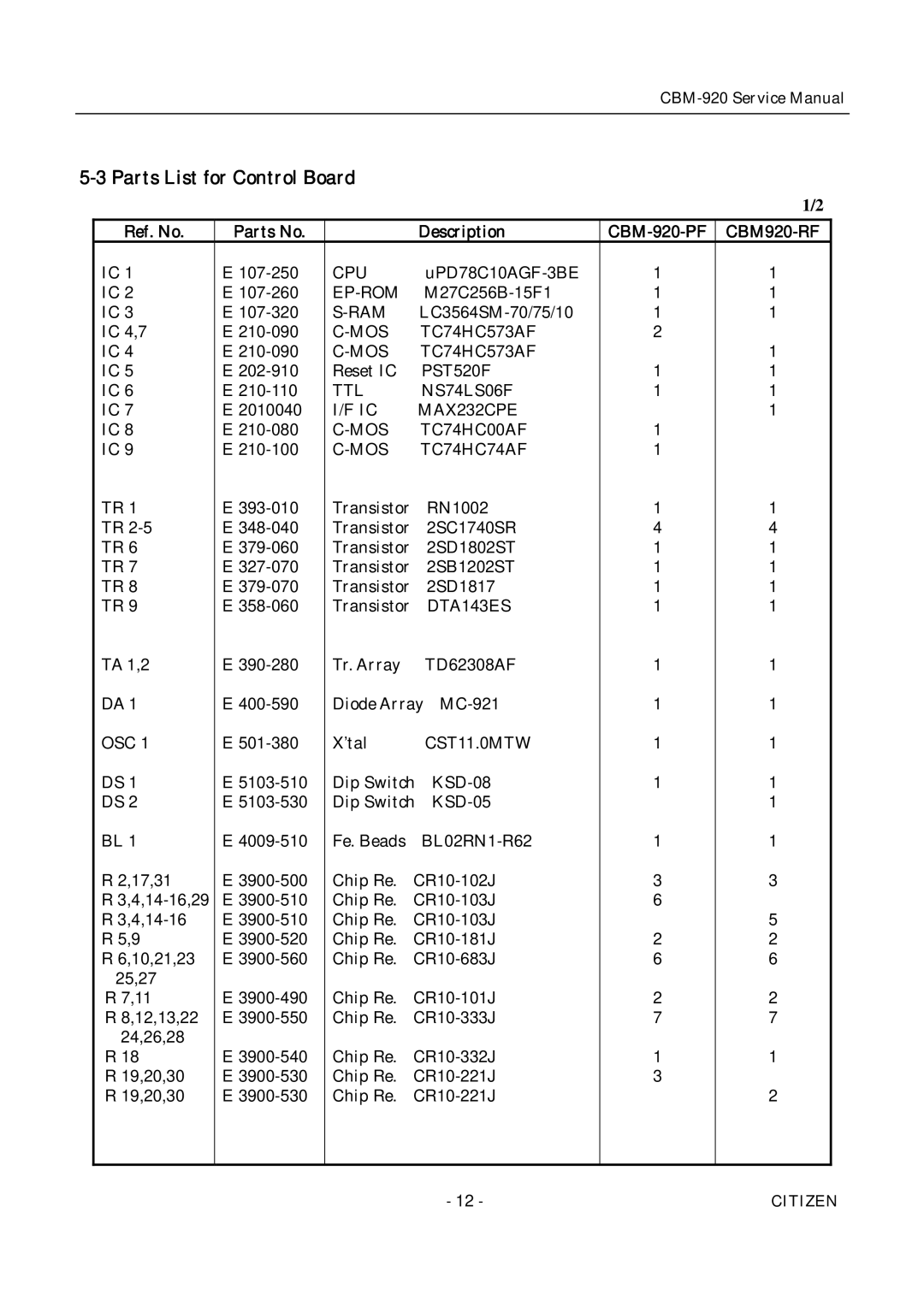 Citizen service manual Parts List for Control Board, Ref. No Parts No Description CBM-920-PF CBM920-RF 