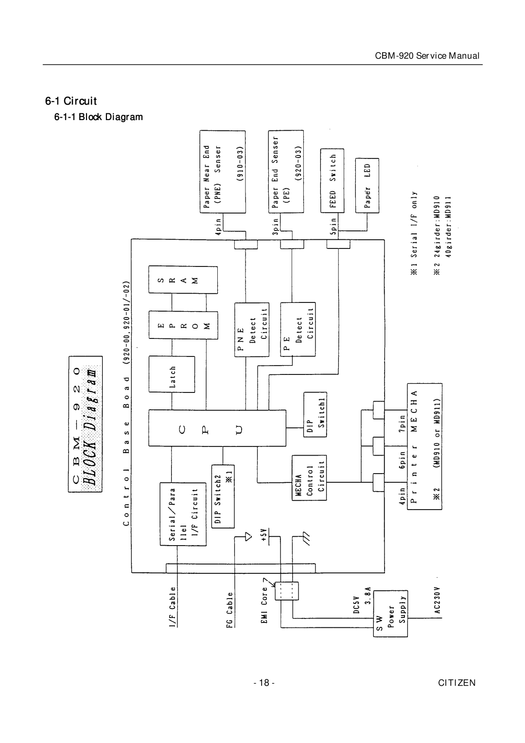 Citizen CBM-920 service manual Circuit 