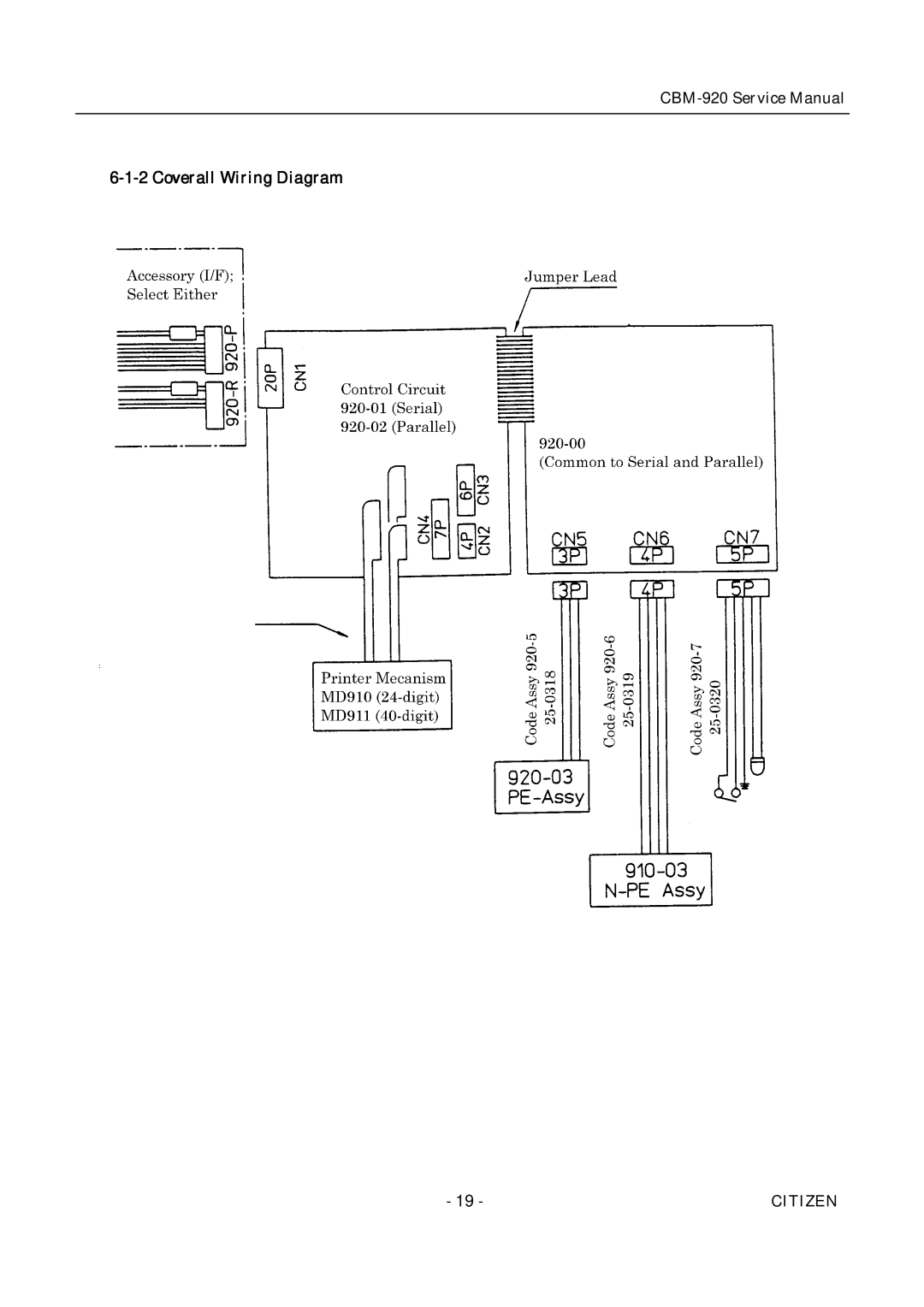 Citizen CBM-920 service manual Coverall Wiring Diagram 