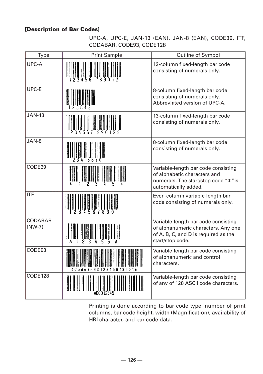 Citizen CBM1000 manual Description of Bar Codes 