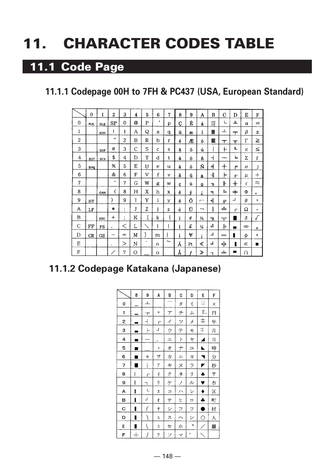 Citizen CBM1000 manual Character Codes Table, Codepage Katakana Japanese 