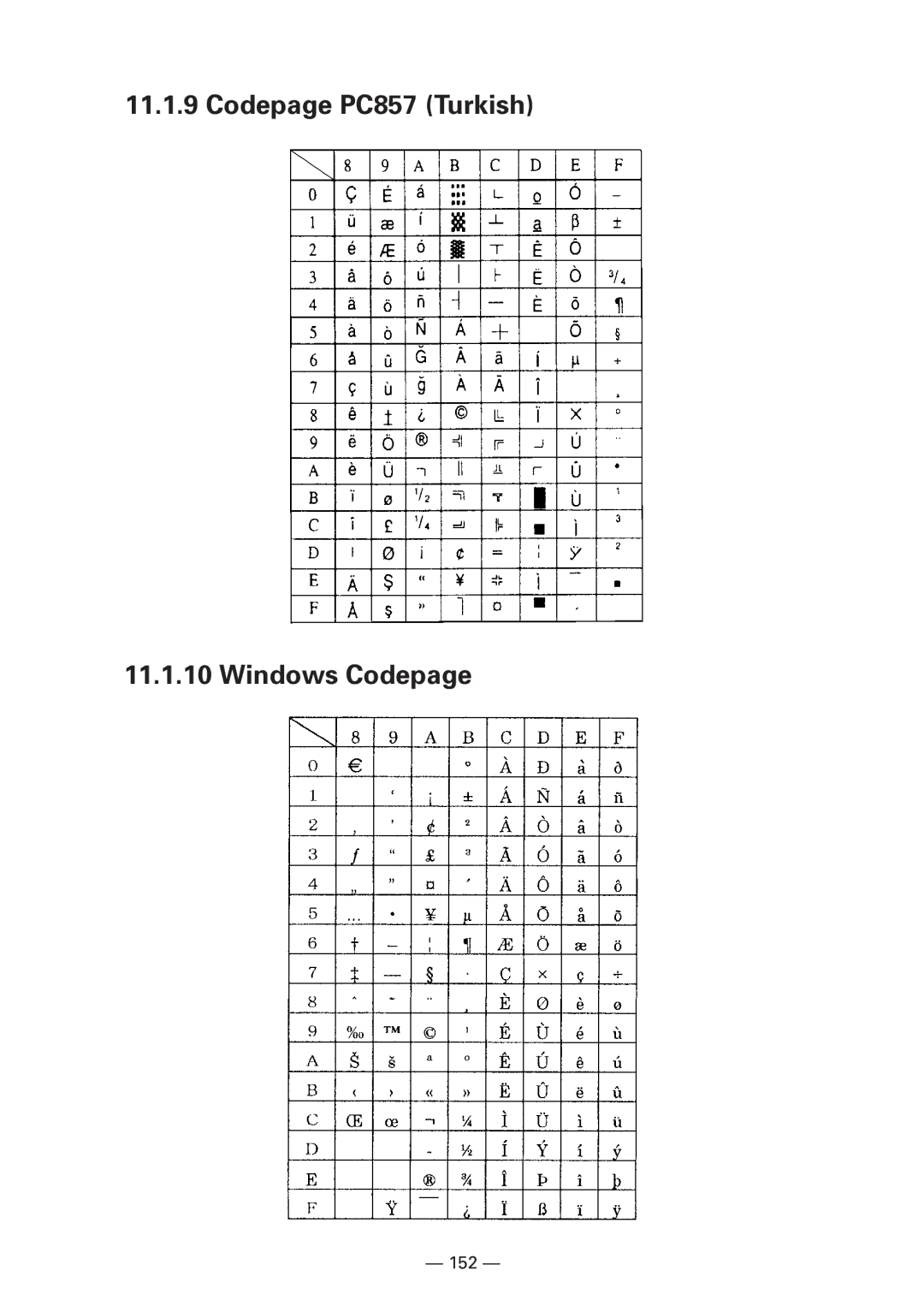 Citizen CBM1000 manual Codepage PC857 Turkish Windows Codepage 