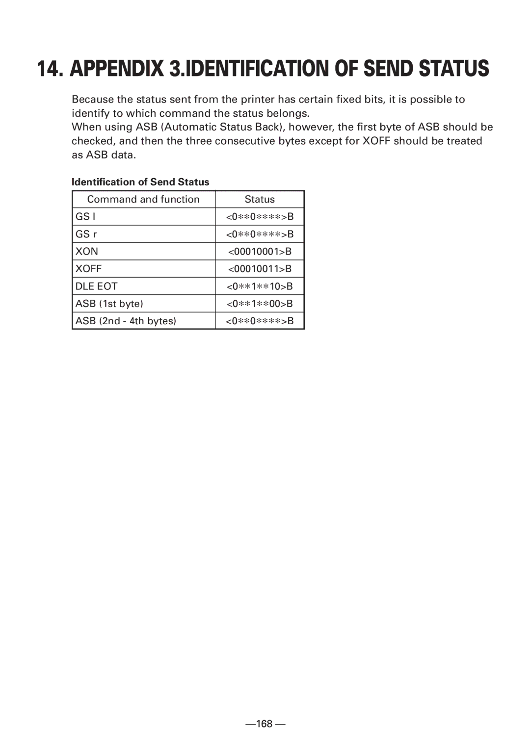 Citizen CBM1000 manual Appendix 3.IDENTIFICATION of Send Status, Identification of Send Status 