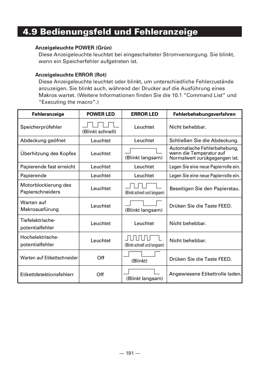 Citizen CBM1000 manual Bedienungsfeld und Fehleranzeige, Anzeigeleuchte Power Grün, Anzeigeleuchte Error Rot 