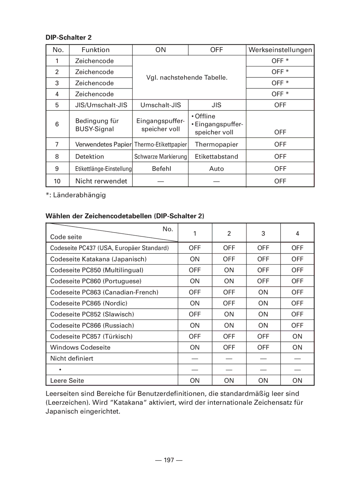 Citizen CBM1000 manual Wählen der Zeichencodetabellen DIP-Schalter 