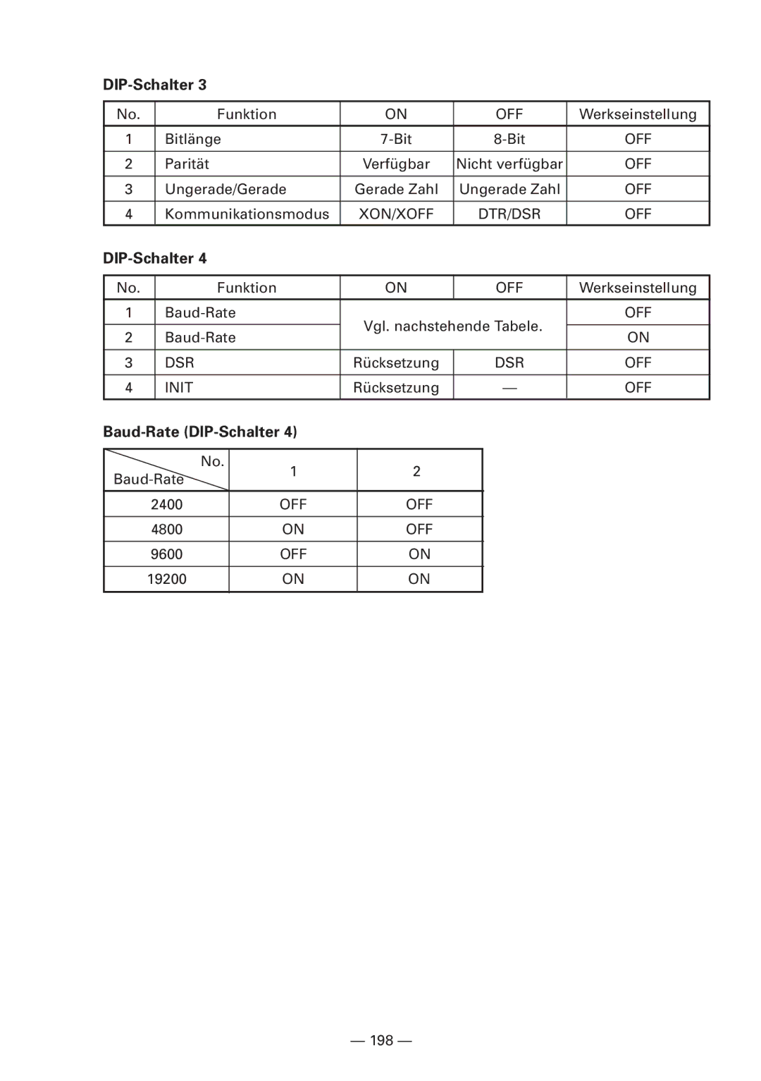 Citizen CBM1000 manual Baud-Rate DIP-Schalter 