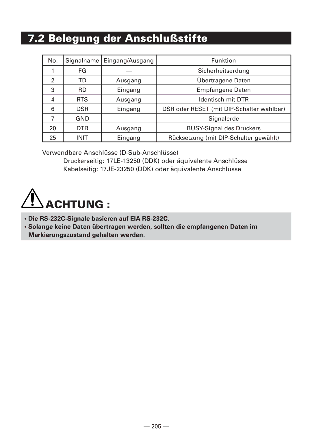 Citizen CBM1000 manual Belegung der Anschlußstifte 