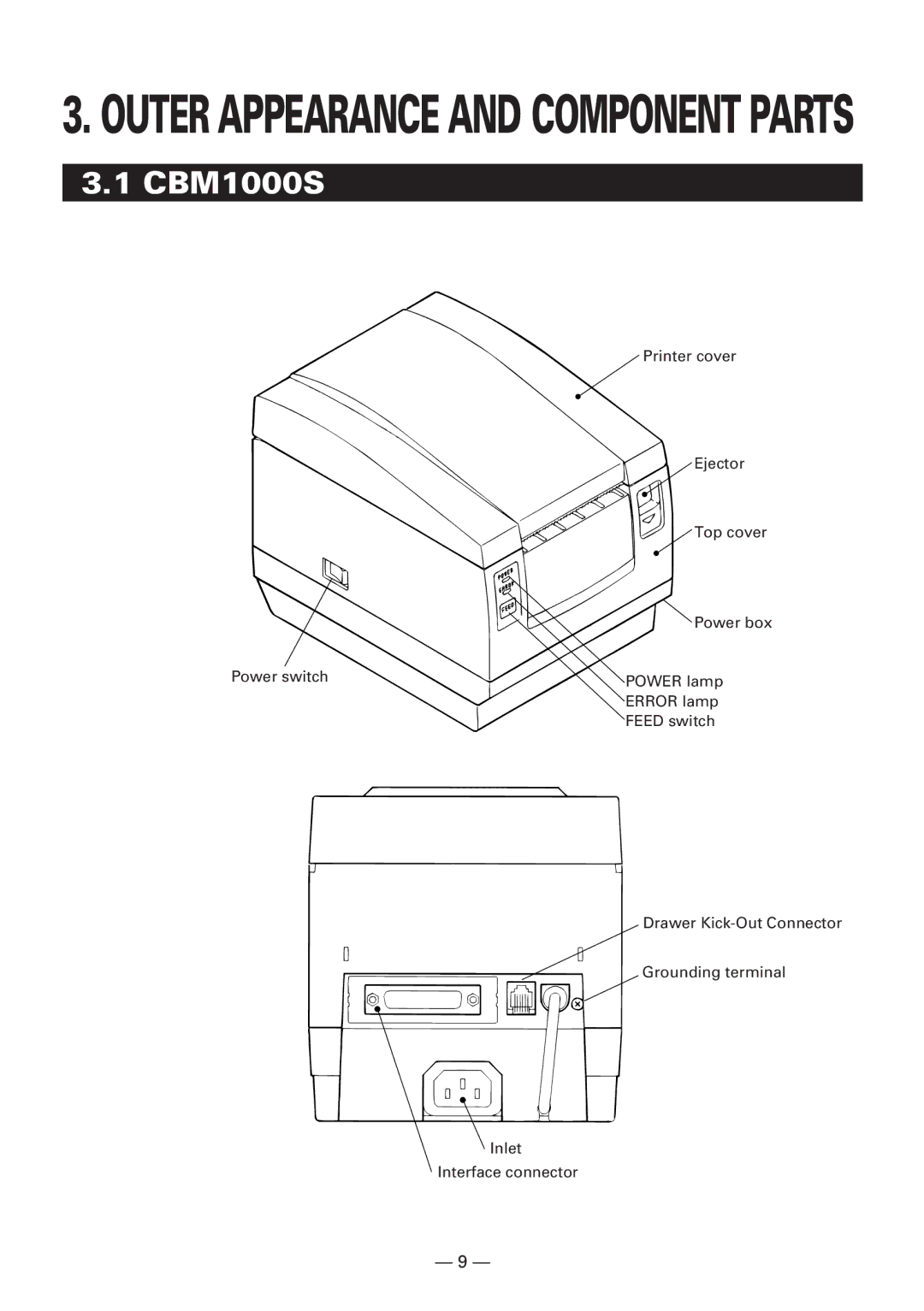 Citizen manual Outer Appearance and Component Parts, CBM1000S 