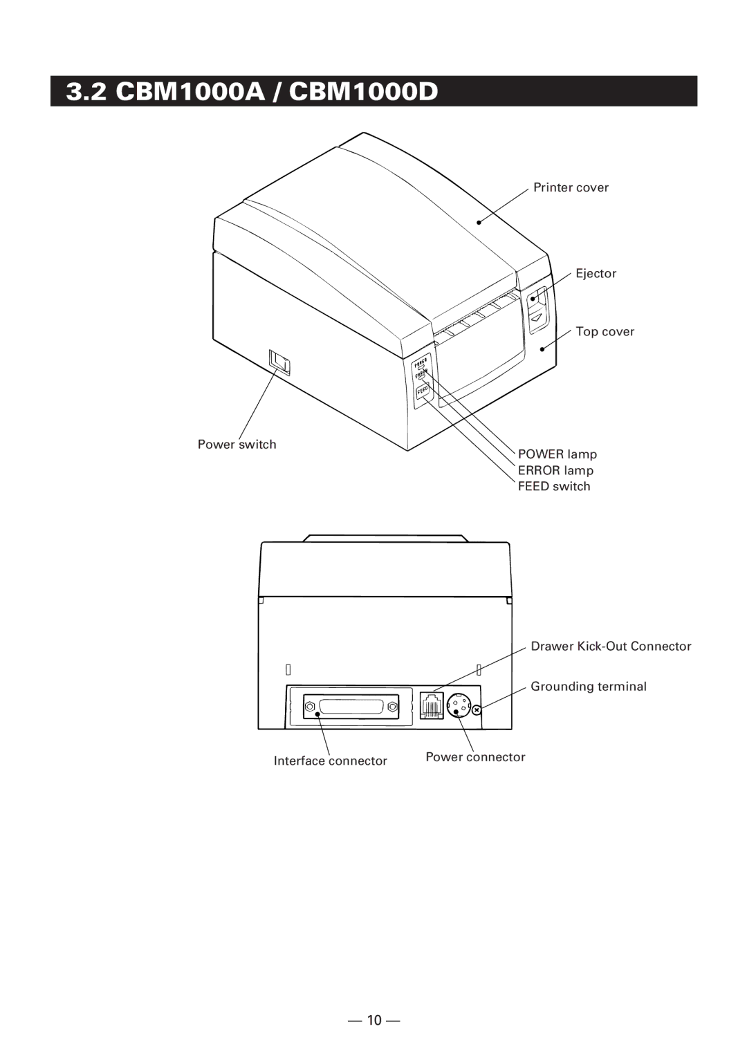 Citizen manual CBM1000A / CBM1000D 