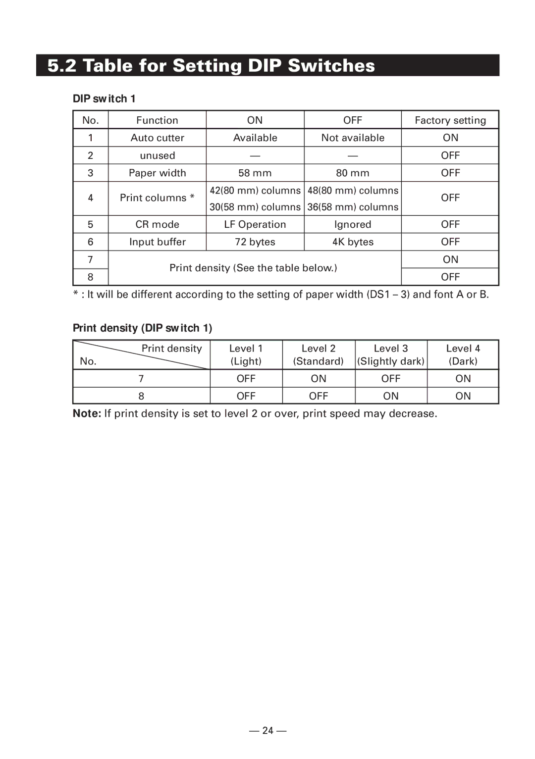 Citizen CBM1000 manual Table for Setting DIP Switches, Print density DIP switch 