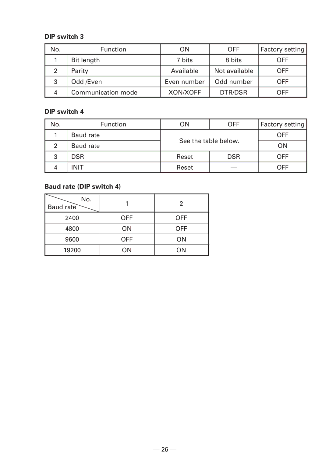 Citizen CBM1000 manual Baud rate DIP switch 