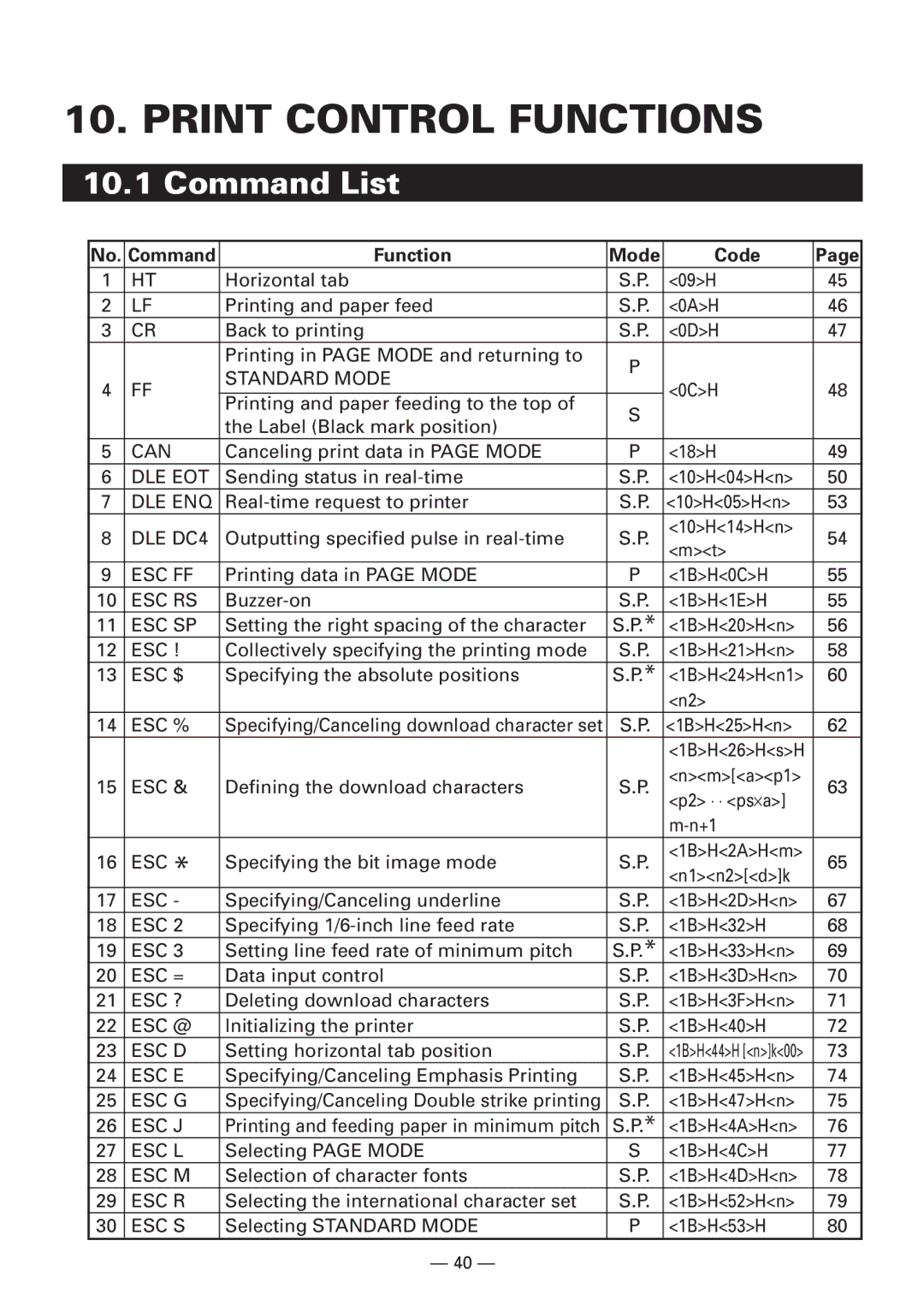 Citizen CBM1000 manual Print Control Functions, Command List, Command Function Mode Code 