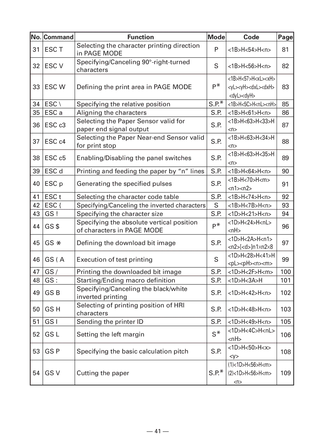 Citizen CBM1000 manual Function Mode Code, Esc 