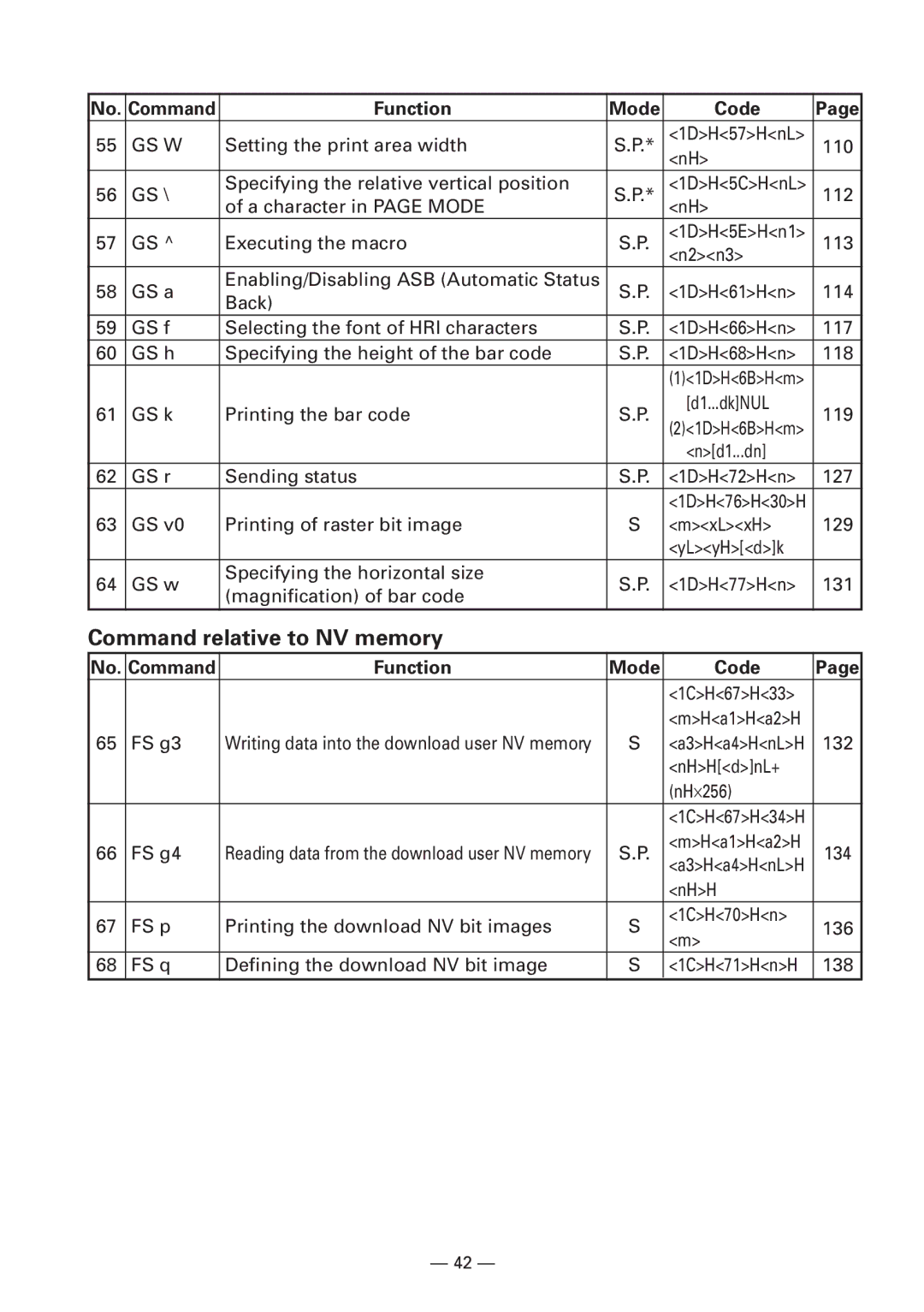 Citizen CBM1000 manual Command relative to NV memory 