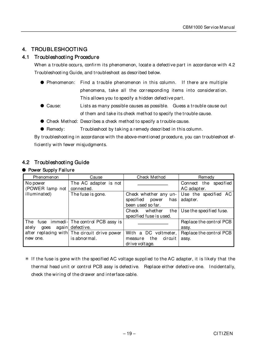 Citizen CBM1000 service manual Troubleshooting Procedure, Troubleshooting Guide, Power Supply Failure 