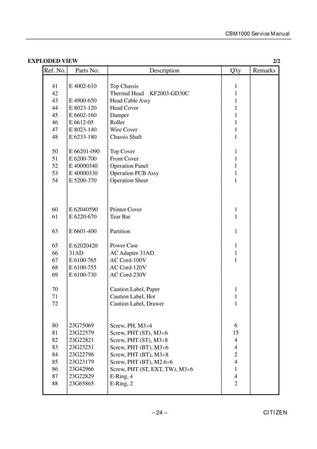 Citizen CBM1000 service manual Ref. No Parts No Description Qty Remarks 