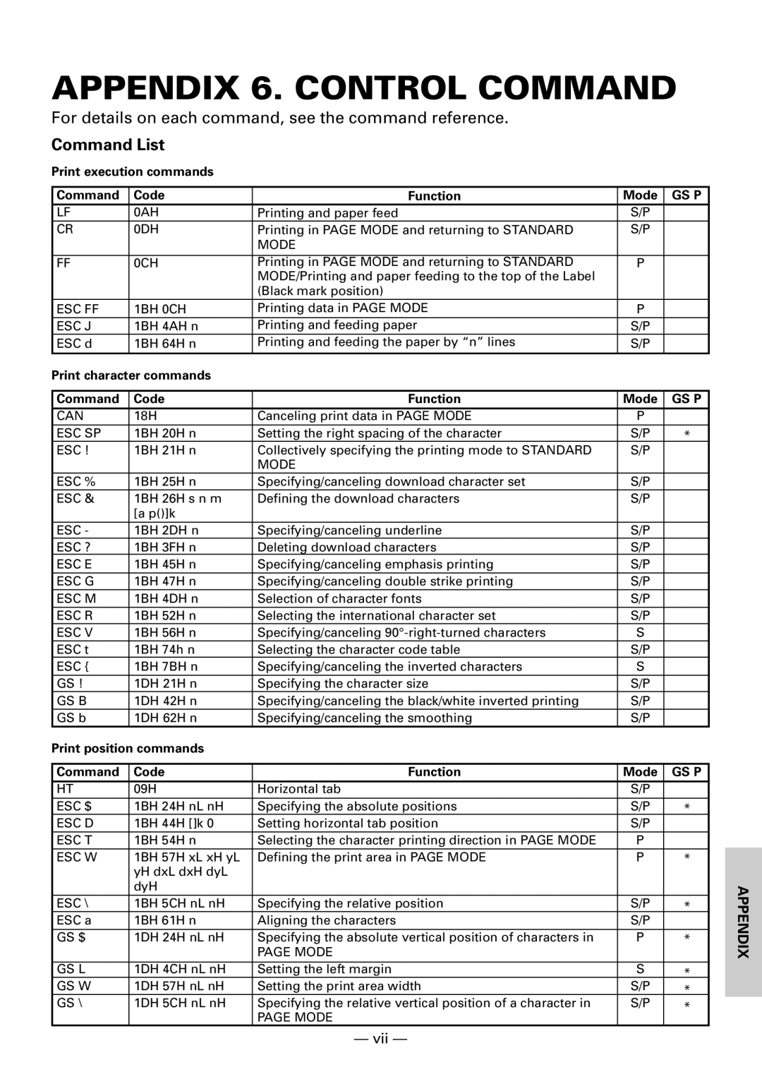 Citizen CBM1000II Appendix 6. Control Command, For details on each command, see the command reference, Command List 