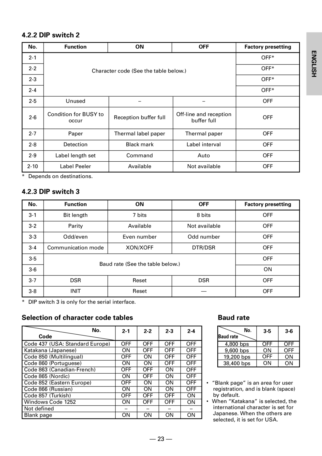 Citizen CBM1000II user manual Selection of character code tables Baud rate, Code Baud rate 