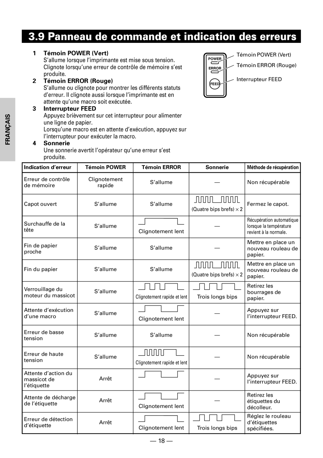 Citizen CBM1000II Panneau de commande et indication des erreurs, Témoin Power Vert, Témoin Error Rouge, Interrupteur Feed 