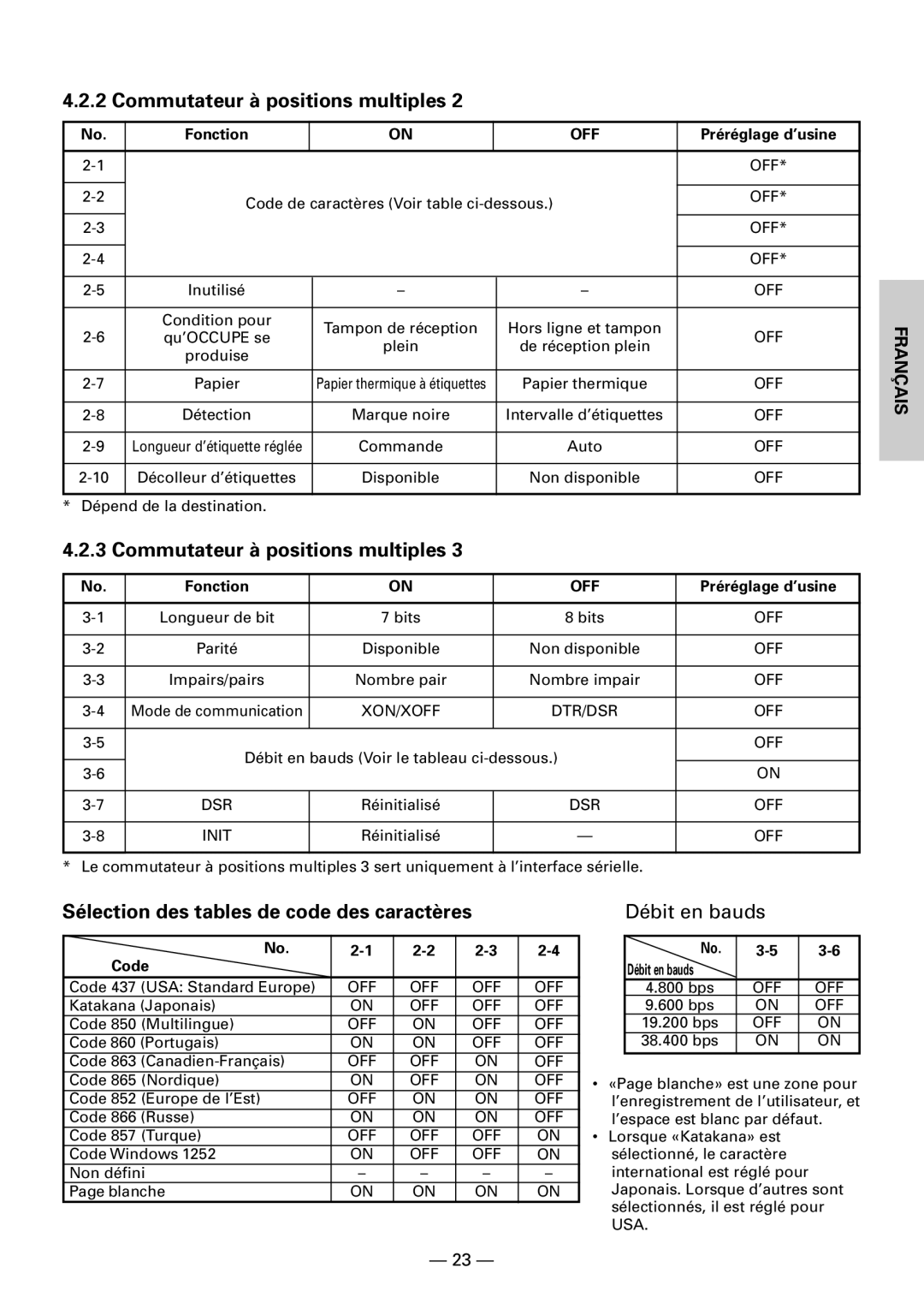 Citizen CBM1000II user manual Débit en bauds, Sélection des tables de code des caractères, Code 