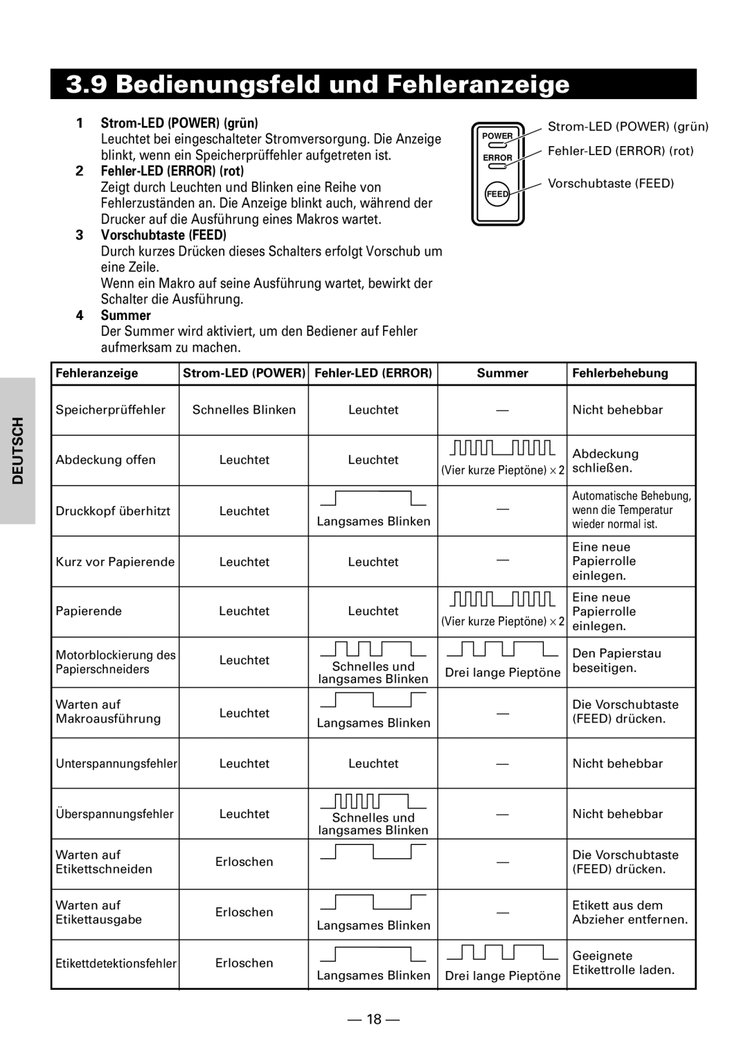 Citizen CBM1000II user manual Bedienungsfeld und Fehleranzeige 